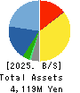 Care Service Co.,Ltd. Balance Sheet 2025年Mar期 Care Service Co.,Ltd. Balance Sheet 2025年3月期