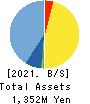 AI,Inc. Balance Sheet 2021年Mar期 AI,Inc. Balance Sheet 2021年3月期