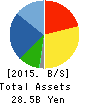 AINAVO HOLDINGS Co.,Ltd. Balance Sheet 2015年Sep期 AINAVO HOLDINGS Co.,Ltd. Balance Sheet 2015年9月期