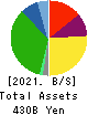 Heiwa Corporation Balance Sheet 2021年Mar期 Heiwa Corporation Balance Sheet 2021年3月期