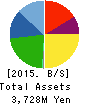 WILL,Co.,Ltd. Balance Sheet 2015年Dec期 WILL,Co.,Ltd. Balance Sheet 2015年12月期