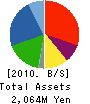 Ost Japan Group Inc. Balance Sheet 2010年6月期
