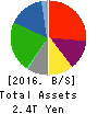 Idemitsu Kosan Co.,Ltd. Balance Sheet 2016年Mar期 Idemitsu Kosan Co.,Ltd. Balance Sheet 2016年3月期