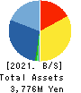Trenders, Inc. Balance Sheet 2021年3月期