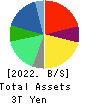 NTT DATA GROUP CORPORATION Balance Sheet 2022年Mar期 NTT DATA GROUP CORPORATION Balance Sheet 2022年3月期