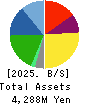 Takachiho Co.,Ltd. Balance Sheet 2025年Mar期 Takachiho Co.,Ltd. Balance Sheet 2025年3月期
