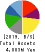 KICHIRI HOLDINGS & Co.,Ltd. Balance Sheet 2019年Jun期 KICHIRI HOLDINGS & Co.,Ltd. Balance Sheet 2019年6月期