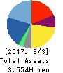 Impact HD Inc. Balance Sheet 2017年12月期