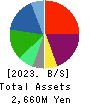 kaihan co.,Ltd. Balance Sheet 2023年3月期