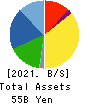 YONEX CO.,LTD. Balance Sheet 2021年Mar期 YONEX CO.,LTD. Balance Sheet 2021年3月期
