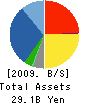 CERTO Corporation Balance Sheet 2009年2月期