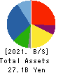 S.ISHIMITSU&CO.,LTD. Balance Sheet 2021年3月期