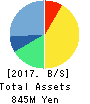 SuRaLa Net Co.,Ltd. Balance Sheet 2017年Dec期 SuRaLa Net Co.,Ltd. Balance Sheet 2017年12月期