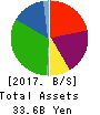 HOHSUI CORPORATION Balance Sheet 2017年3月期