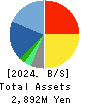 D.I.System Co., Ltd. Balance Sheet 2024年9月期