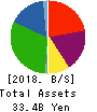 HOHSUI CORPORATION Balance Sheet 2018年3月期