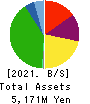 ASNOVA Co.,Ltd. Balance Sheet 2021年Mar期 ASNOVA Co.,Ltd. Balance Sheet 2021年3月期