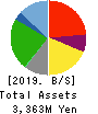 Ikka Holdings Co.,Ltd. Balance Sheet 2019年3月期