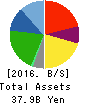 PLANT Co.,Ltd. Balance Sheet 2016年Sep期 PLANT Co.,Ltd. Balance Sheet 2016年9月期