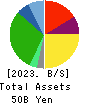 The Monogatari Corporation Balance Sheet 2023年Jun期 The Monogatari Corporation Balance Sheet 2023年6月期
