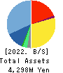 SYS Holdings Co.,Ltd. Balance Sheet 2022年7月期