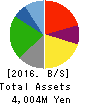 KICHIRI HOLDINGS & Co.,Ltd. Balance Sheet 2016年Jun期 KICHIRI HOLDINGS & Co.,Ltd. Balance Sheet 2016年6月期