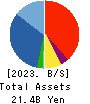 CREAL Inc. Balance Sheet 2023年Mar期 CREAL Inc. Balance Sheet 2023年3月期