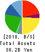 PLANT Co.,Ltd. Balance Sheet 2018年Sep期 PLANT Co.,Ltd. Balance Sheet 2018年9月期