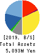 SYSTEM INFORMATION CO.,LTD. Balance Sheet 2019年Sep期 SYSTEM INFORMATION CO.,LTD. Balance Sheet 2019年9月期