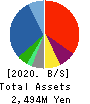 GOLF・DO CO., LTD. Balance Sheet 2020年3月期