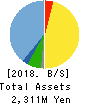 Medrx Co.,Ltd. Balance Sheet 2018年Dec期 Medrx Co.,Ltd. Balance Sheet 2018年12月期