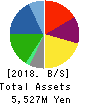 LITALICO Inc. Balance Sheet 2018年3月期