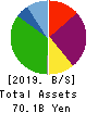 W-SCOPE Corporation Balance Sheet 2019年12月期