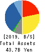 EXCEL CO.,LTD. Balance Sheet 2019年3月期