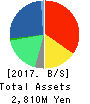 MINKABU THE INFONOID, Inc. Balance Sheet 2017年Mar期 MINKABU THE INFONOID, Inc. Balance Sheet 2017年3月期