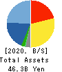 Bell-Park Co.,Ltd. Balance Sheet 2020年12月期
