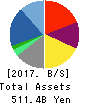 HIKARI TSUSHIN,INC. Balance Sheet 2017年Mar期 HIKARI TSUSHIN,INC. Balance Sheet 2017年3月期