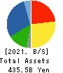 PALTAC CORPORATION Balance Sheet 2021年Mar期 PALTAC CORPORATION Balance Sheet 2021年3月期