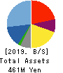 BCC Co.,Ltd. Balance Sheet 2019年9月期