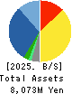 Vega corporation Co.,Ltd. Balance Sheet 2025年3月期