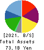 AZ-COM MARUWA Holdings Inc. Balance Sheet 2021年3月期