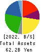 YAKUODO HOLDINGS Co.,Ltd. Balance Sheet 2022年Feb期 YAKUODO HOLDINGS Co.,Ltd. Balance Sheet 2022年2月期