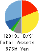 for Startups,Inc. Balance Sheet 2019年Mar期 for Startups,Inc. Balance Sheet 2019年3月期