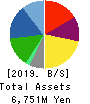 LITALICO Inc. Balance Sheet 2019年Mar期 LITALICO Inc. Balance Sheet 2019年3月期