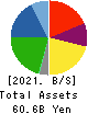 YAKUODO HOLDINGS Co.,Ltd. Balance Sheet 2021年Feb期 YAKUODO HOLDINGS Co.,Ltd. Balance Sheet 2021年2月期