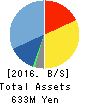 bBreak Systems Company, Limited Balance Sheet 2016年Jun期 bBreak Systems Company, Limited Balance Sheet 2016年6月期