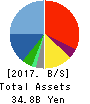 Human Holdings Co.,Ltd. Balance Sheet 2017年Mar期 Human Holdings Co.,Ltd. Balance Sheet 2017年3月期