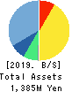 Kaizen Platform, Inc. Balance Sheet 2019年12月期