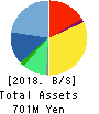Logizard Co.,Ltd. Balance Sheet 2018年6月期
