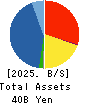 MITACHI CO.,LTD. Balance Sheet 2025年5月期